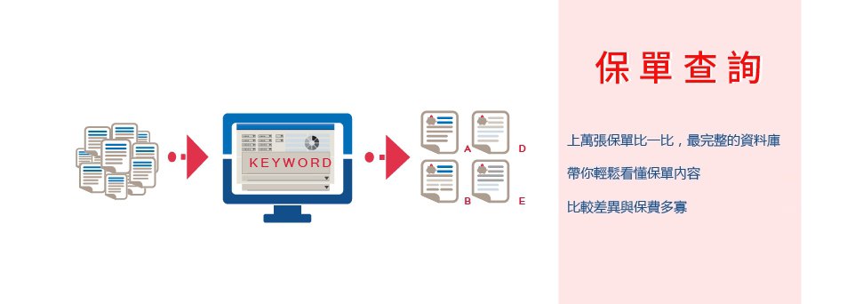 保單查詢