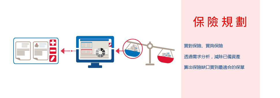 保險規劃