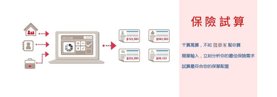 保險試算