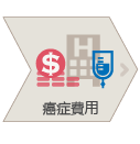 癌症住院費用